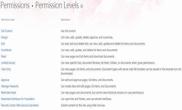 Permission Levels